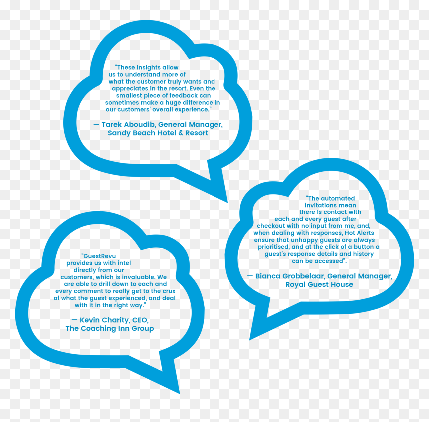 Guest Feedback Quotes - Park Kasprowicza, HD Png Download - feedback button png