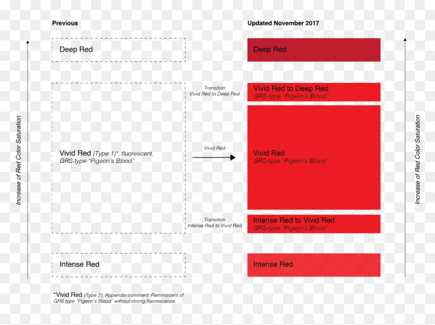 Grs Pigeon Blood, HD Png Download - red color png