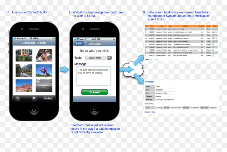 Iphone, HD Png Download - feedback button png