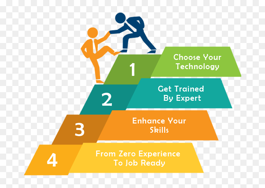 Scope Of Leadership, HD Png Download - narender modi png