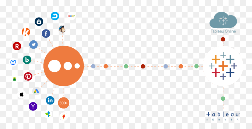 Circle, HD Png Download - tableau png