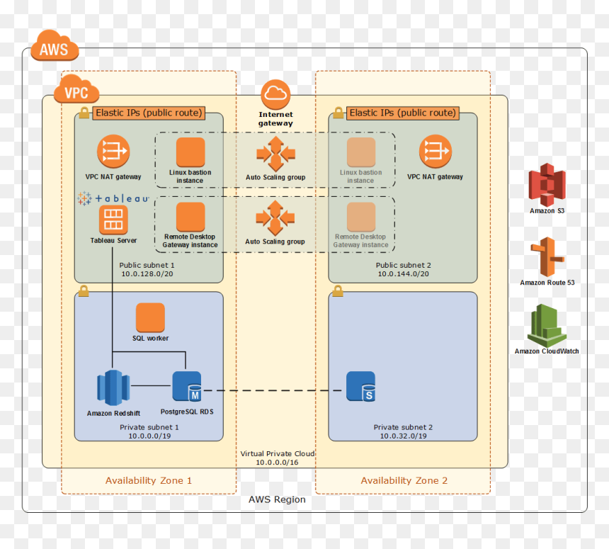 Quick Start Architecture - Amazon Redshift Data Warehouse Architecture, HD Png Download - tableau png