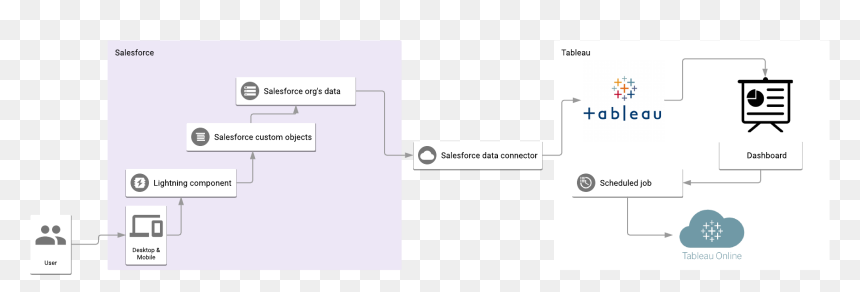 Screenshot, HD Png Download - tableau png