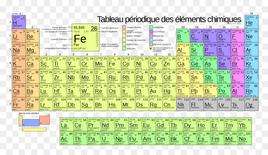 Fr Periodic Table, HD Png Download - tableau png