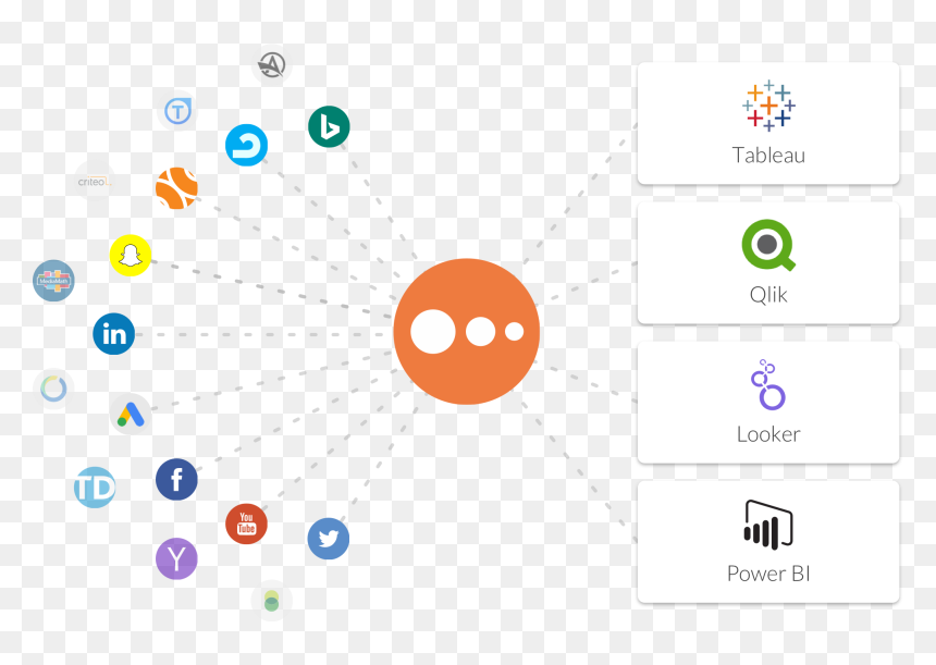 Business Intelligence Software - Power Bi, HD Png Download - tableau png