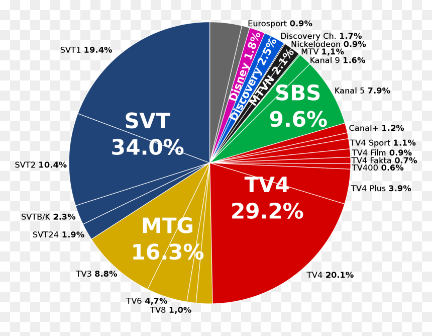 File Television Companies In - Circle, HD Png Download - sweden png