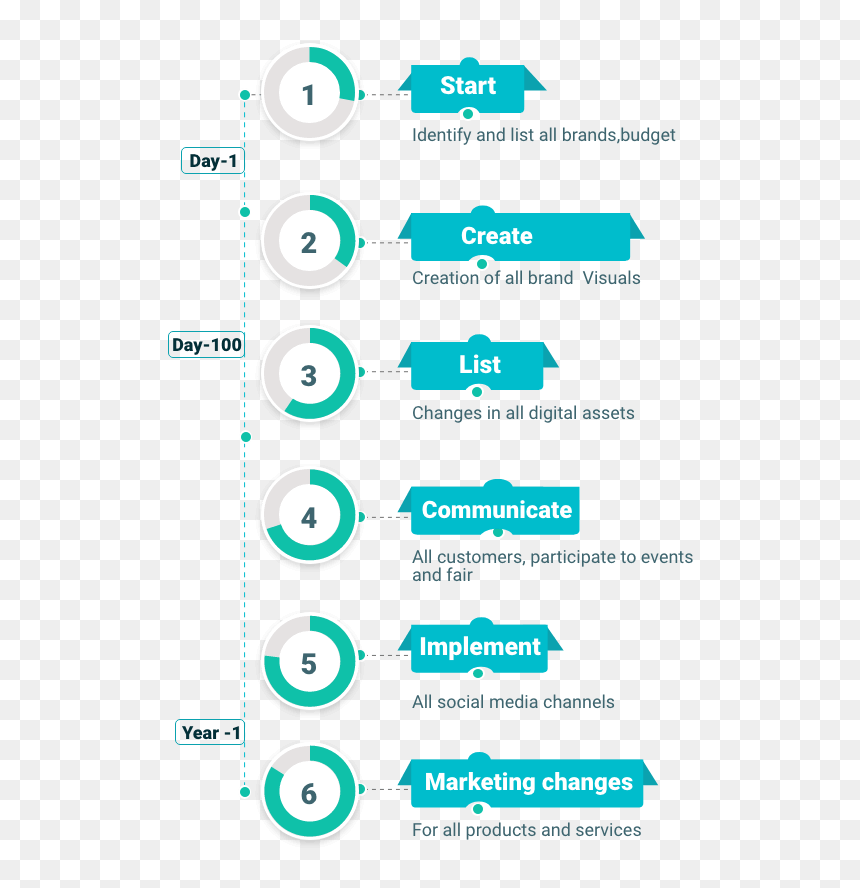 Circle, HD Png Download - brand management png