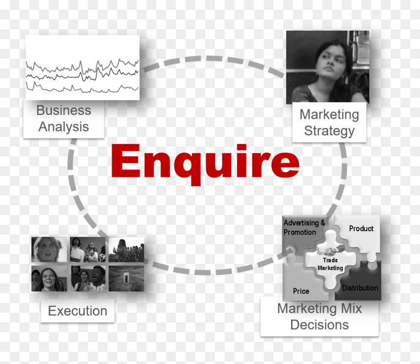 Enquire The Destiny Market Simulator - Marketing, HD Png Download - brand management png
