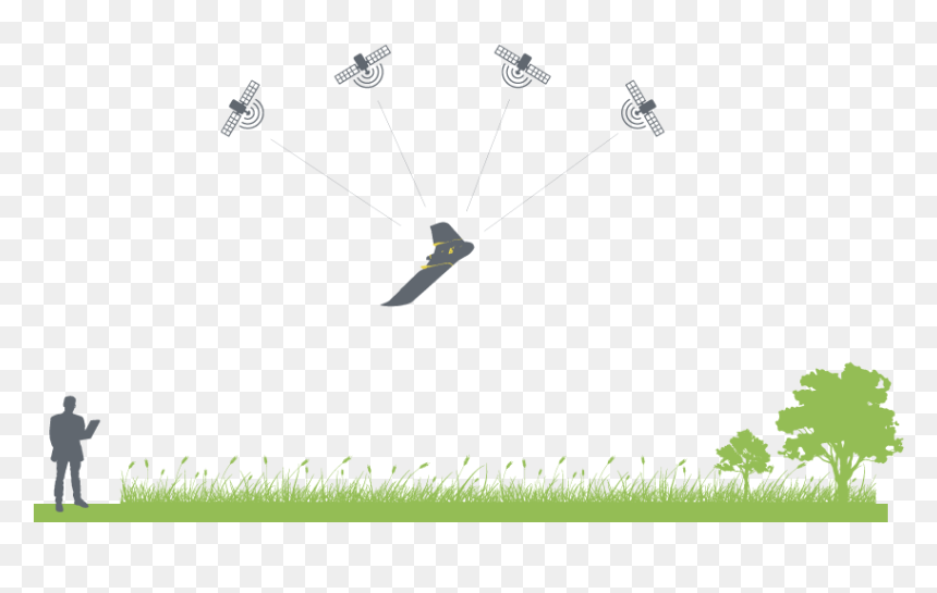 Diagram Showing The Link Between Satalites And A Non - Rtk Drone, HD Png Download - drone vector png