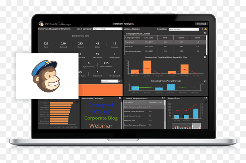 Mailchimp, HD Png Download - mailchimp png