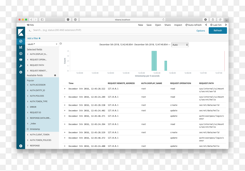 Kibana Dashboard - Social Media Management Platform, HD Png Download - vault icon png