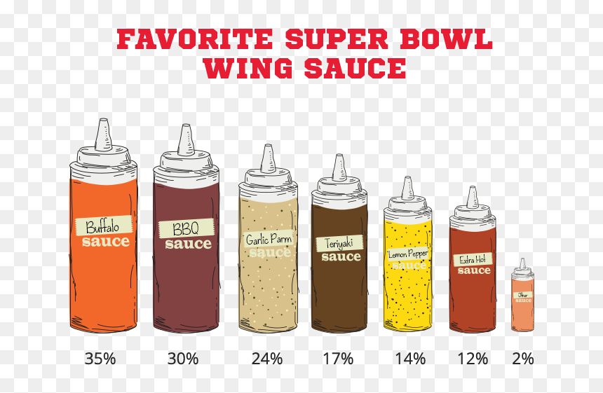 Burger King Have It Your, HD Png Download - super bowl 52 png