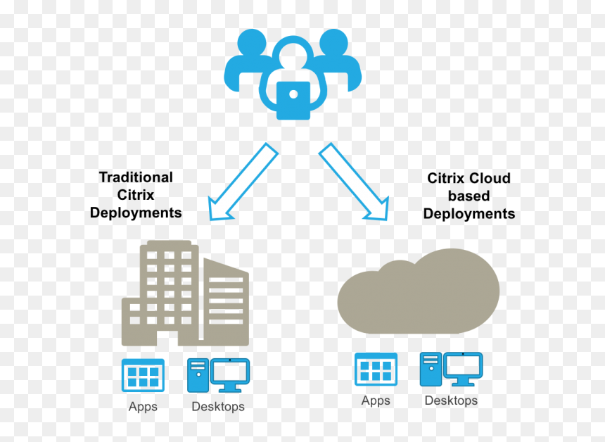 Traditoinal Deployment Vs Cloud Deployment, HD Png Download - citrix logo png