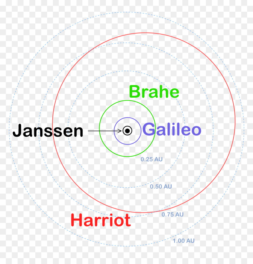 Circle, HD Png Download - exoplanet png