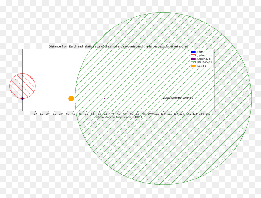 Circle, HD Png Download - exoplanet png