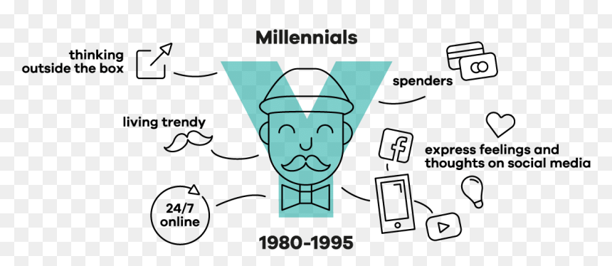Generation Y Characteristics, HD Png Download - millennials png