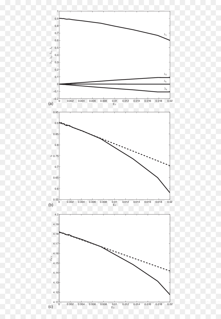 Diagram, HD Png Download - kentucky outline png