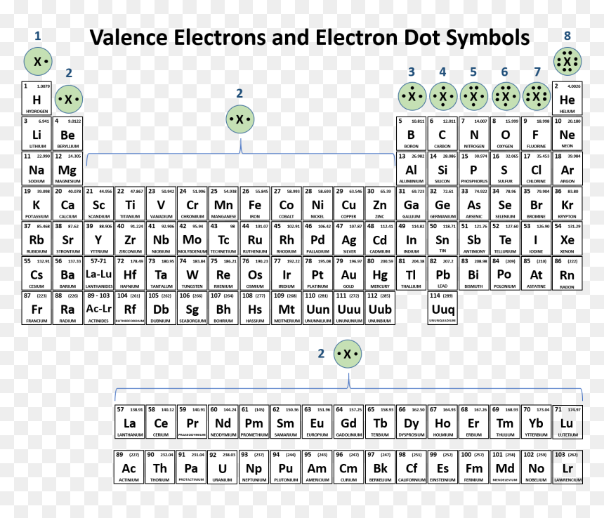 Periodic Table Of Elements, HD Png Download - bo3 supply drop png