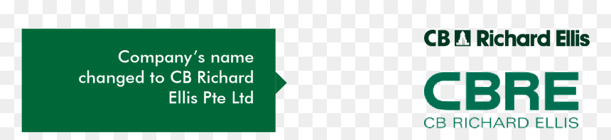 Graphic Design, HD Png Download - cbre logo png