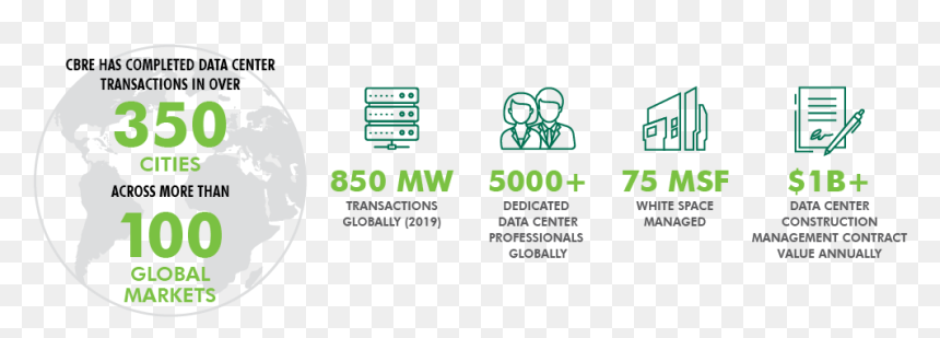 Data Center Stats, HD Png Download - cbre logo png