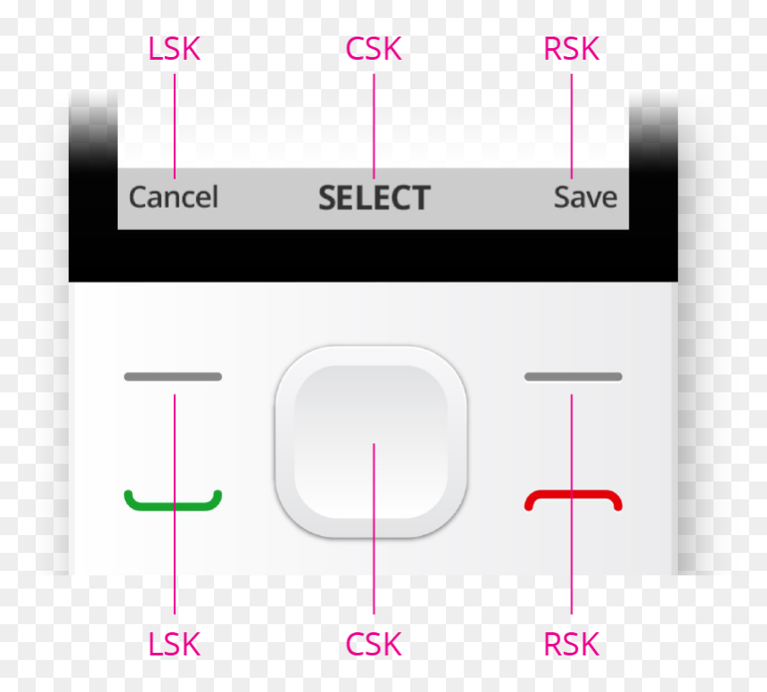 Diagram, HD Png Download - d pad png