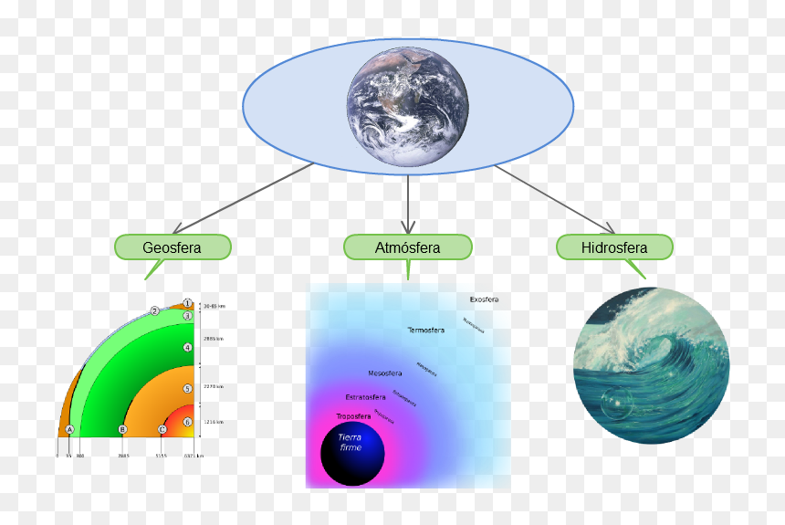 Diagram, HD Png Download - planeta tierra png