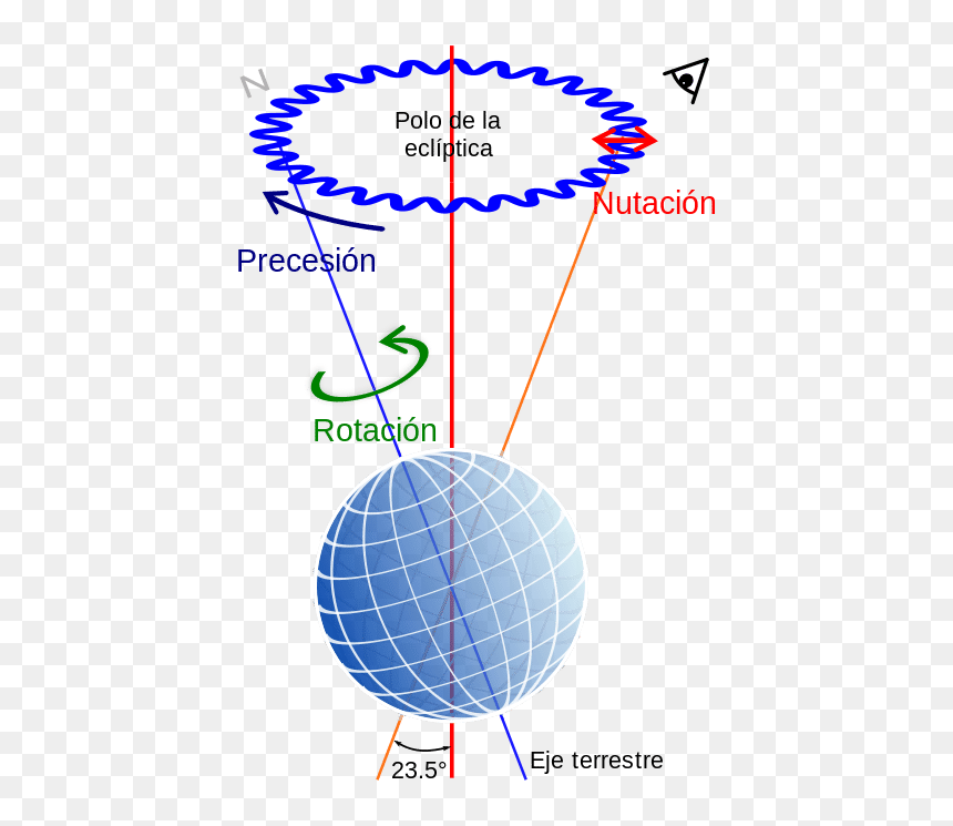 Astropos - Earth Nutation, HD Png Download - planeta tierra png