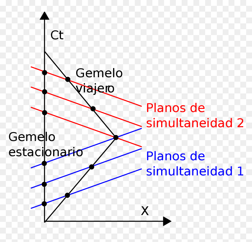Teoria De Los Gemelos, HD Png Download - linea negra png