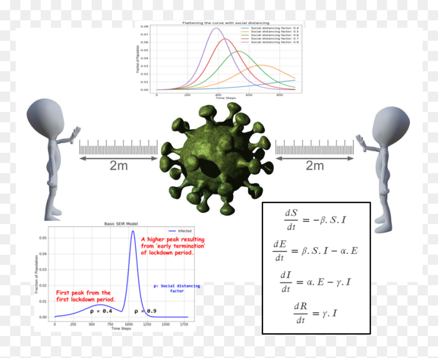 Distance Sociale, HD Png Download - lifting png