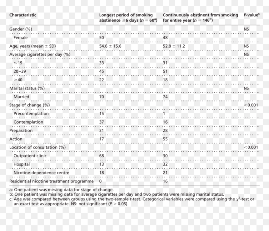 Document, HD Png Download - humo de cigarro png