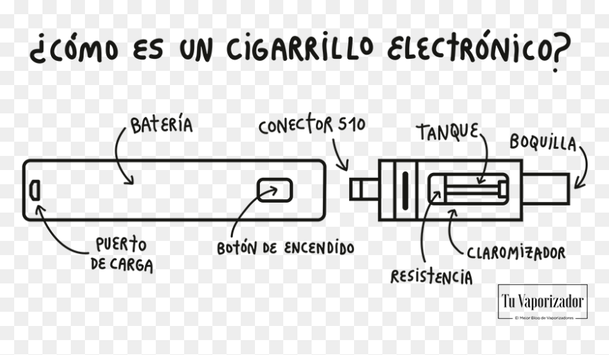 Partes Del Cigarrillo Electronico, HD Png Download - humo de cigarro png