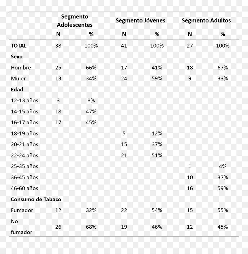 Patient Satisfaction Surveys Telemedicine, HD Png Download - humo de cigarro png