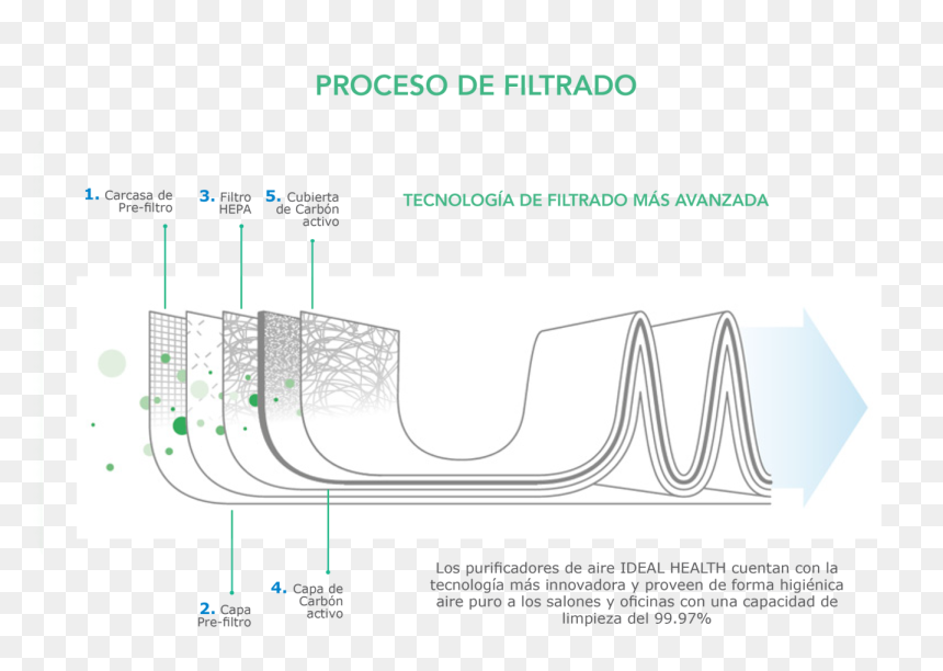 Diagram, HD Png Download - humo de cigarro png
