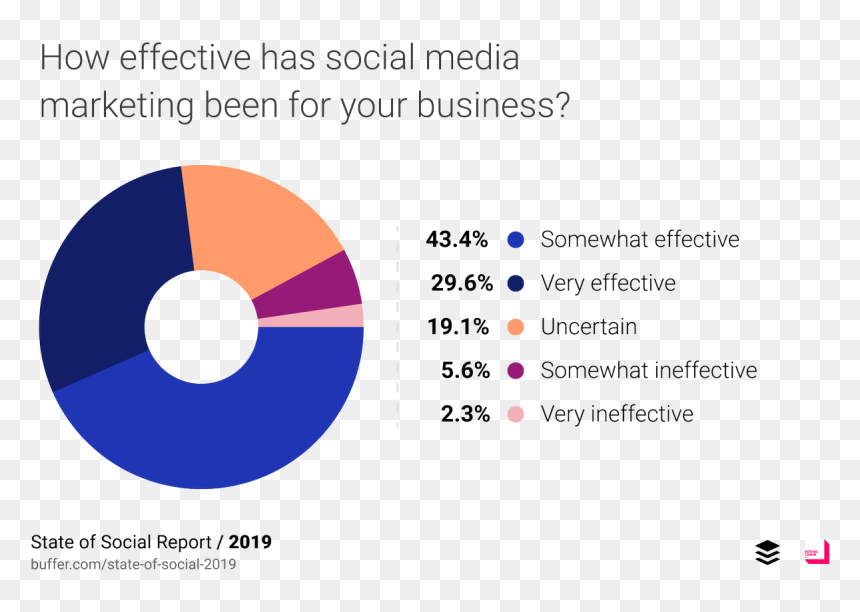 Social Media Stories, HD Png Download - arcane circle png