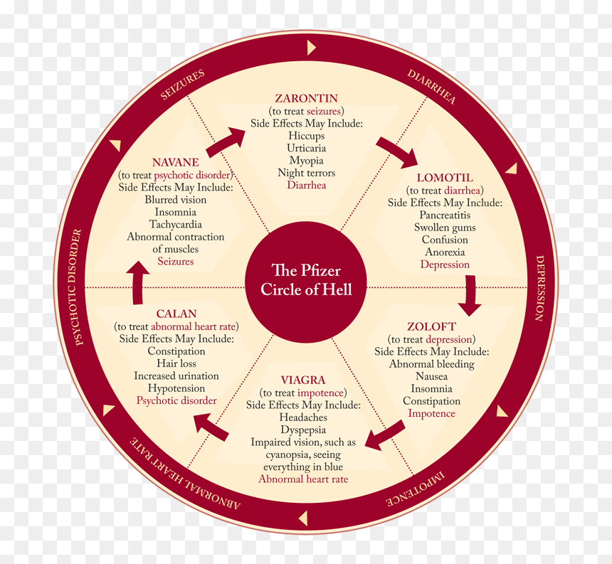 Circle, HD Png Download - pfizer png
