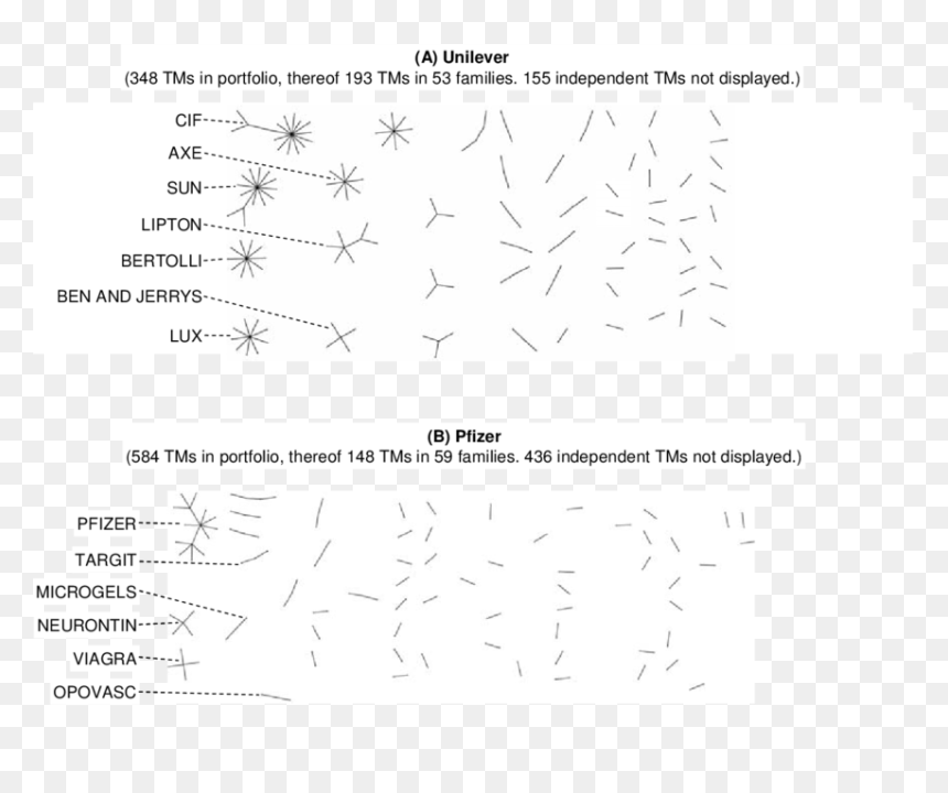 Document, HD Png Download - pfizer png