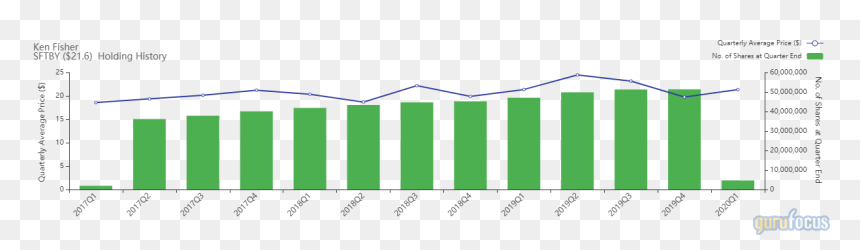 Did The Baby Boom Affect The Economy, HD Png Download - pfizer png
