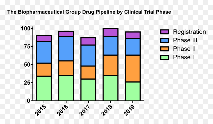 Number, HD Png Download - pfizer png