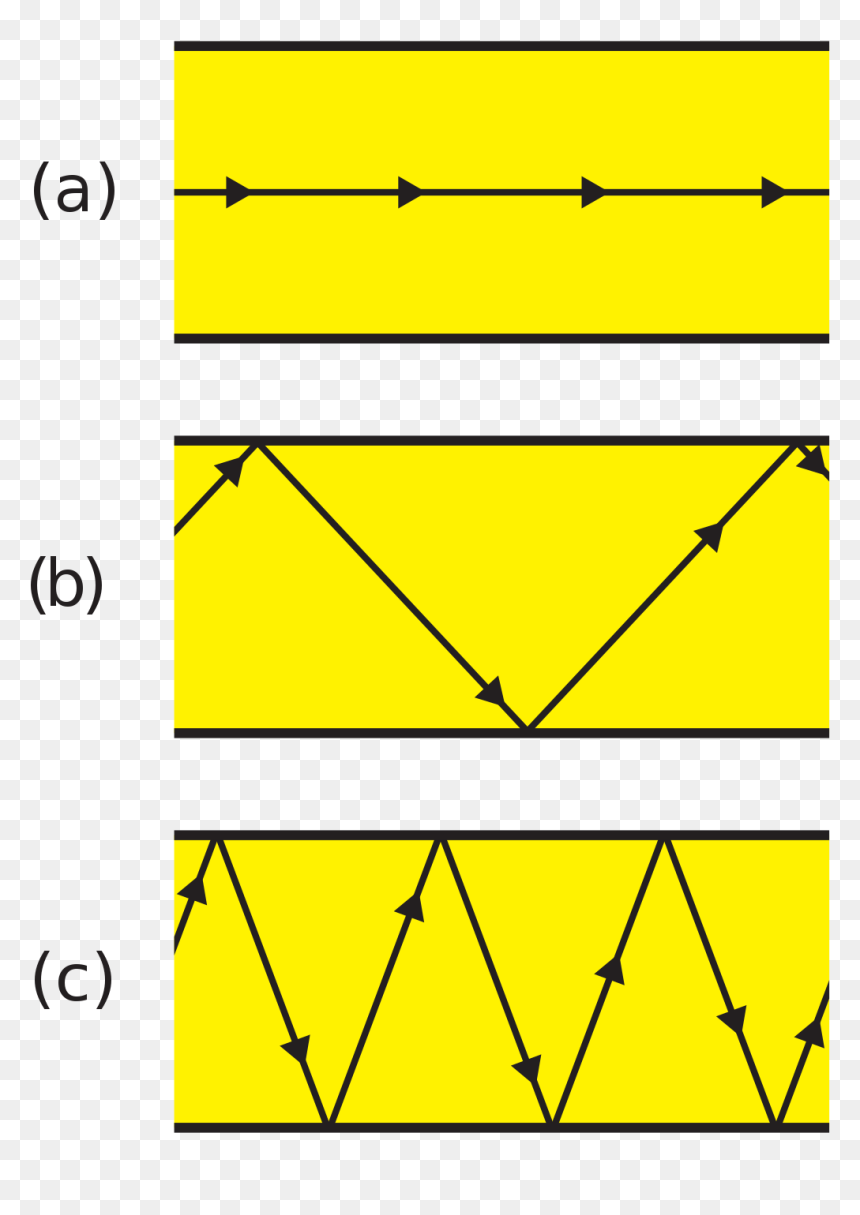 Diagram, HD Png Download - optic png