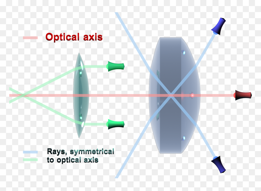 Optical Axis En - Optical Axis, HD Png Download - optic png