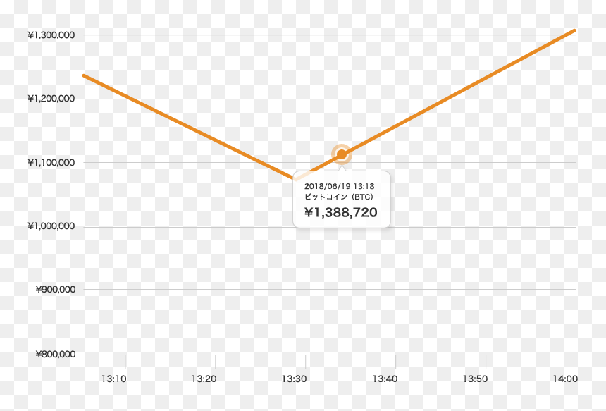 Diagram, HD Png Download - btc png