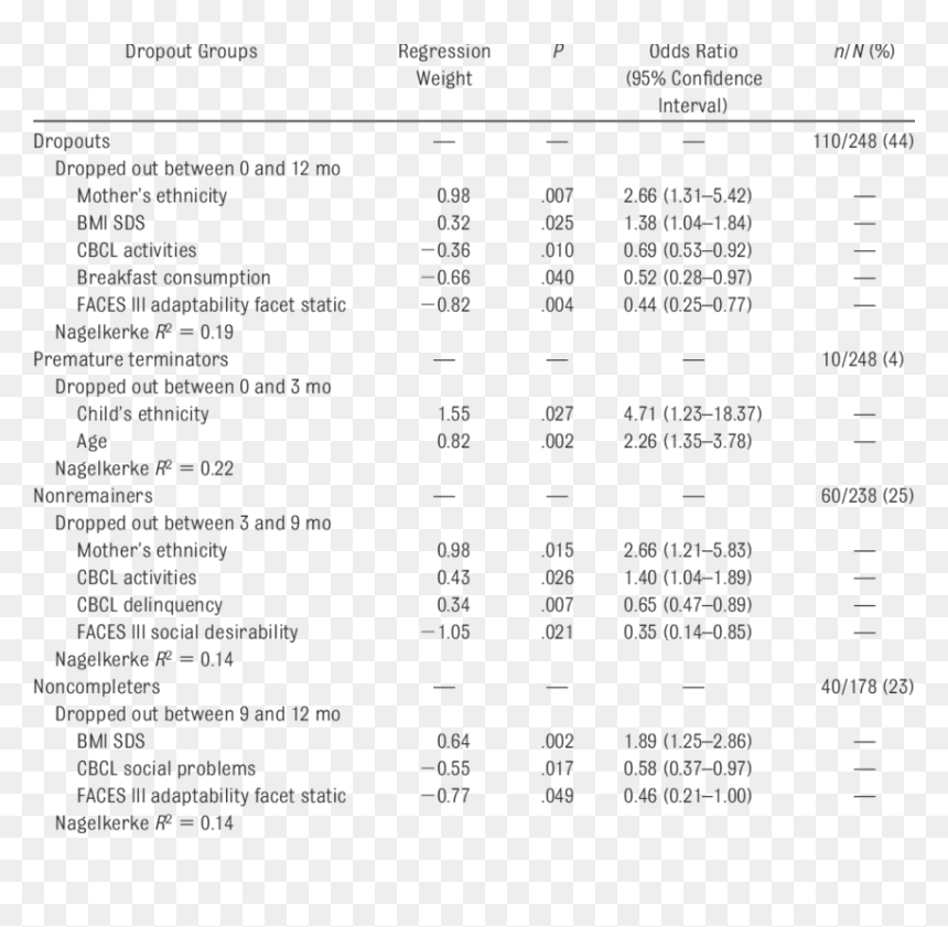 Independent Variable Of Obesity, HD Png Download - ebony model png