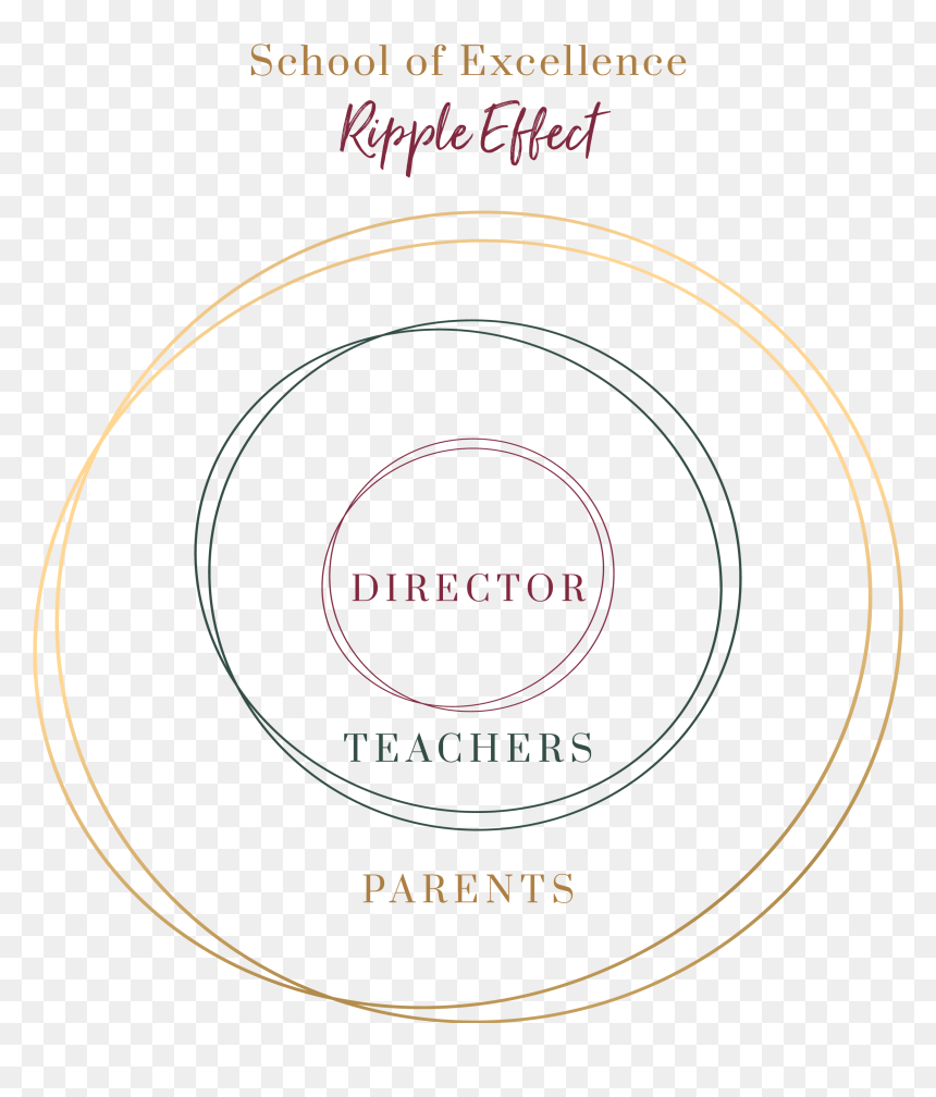 Circle, HD Png Download - ripple effect png