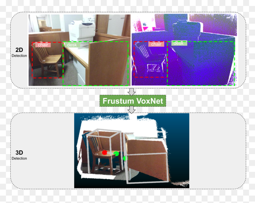 Plan, HD Png Download - 3d objects png