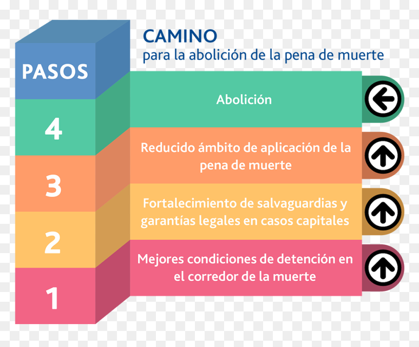 Camino Para La Abolición De La Pena De Muerte - Death Penalty Abolition, HD Png Download - muerte png