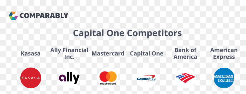 Bank Of America, HD Png Download - capital one png