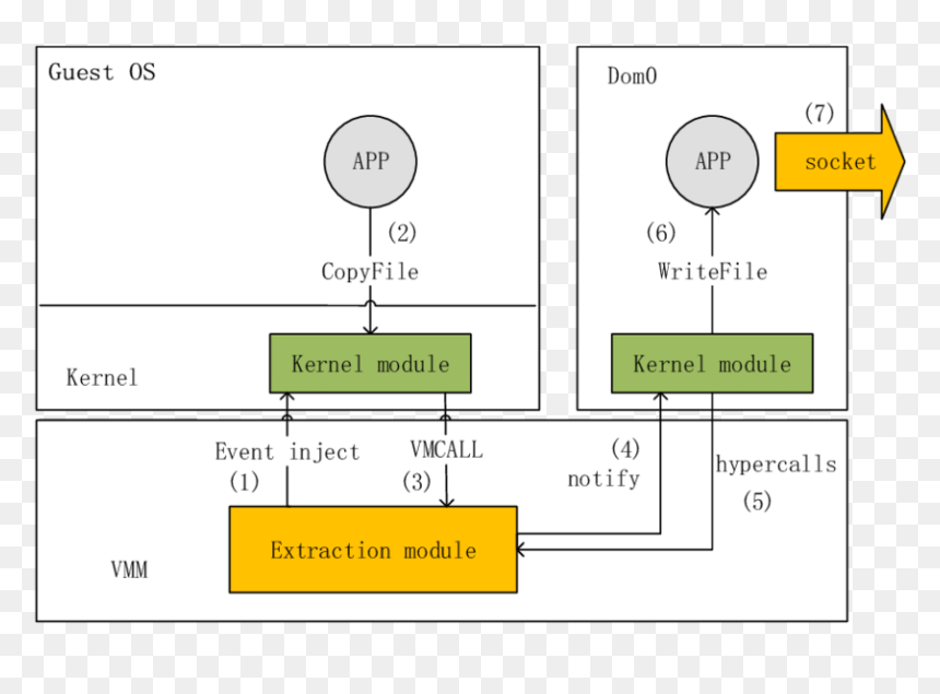 Diagram, HD Png Download - suspicious png