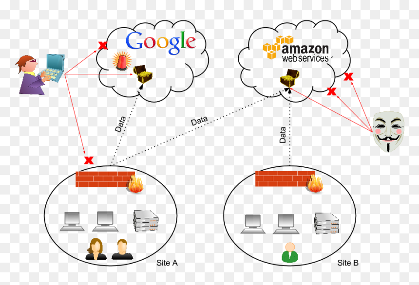 Amazon Web Services, HD Png Download - suspicious png