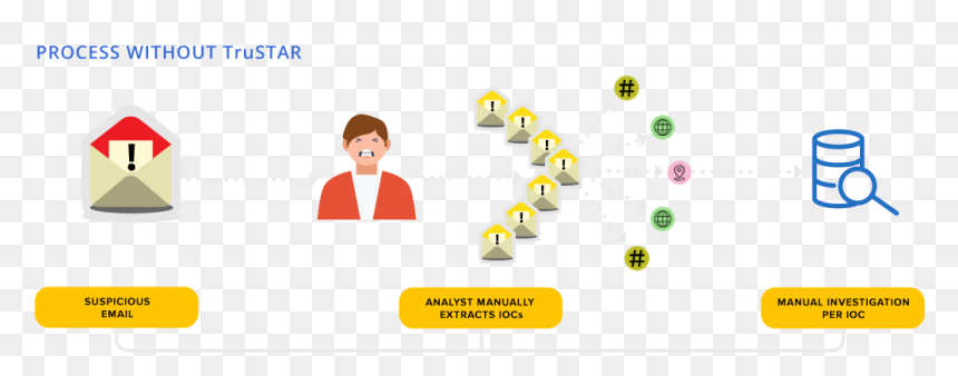 Phishing Email Process, HD Png Download - suspicious png
