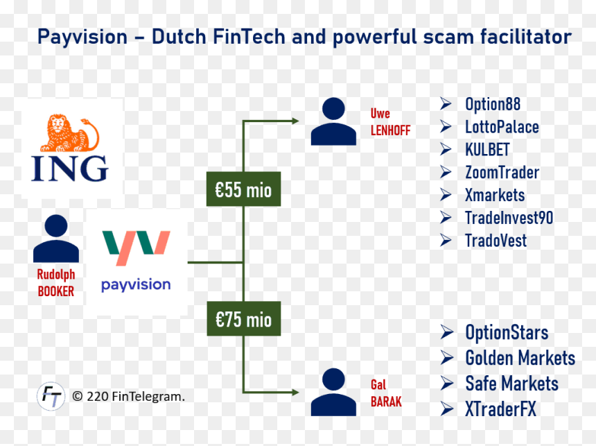 Payvision Facilitated Broker Scams Of Uwe Lenhoff And - Ing Group, HD Png Download - suspicious png